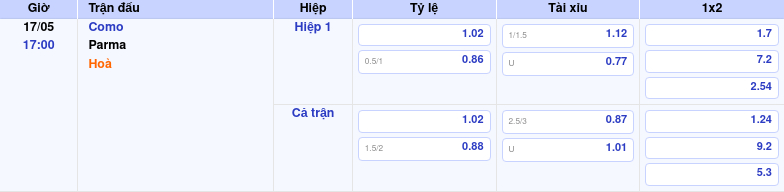 Thông tin trích gọn bảng tỷ lệ kèo bóng đá Como vs Parma từ bảng kèo Keovip