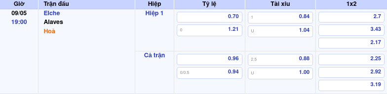 Thông tin trích gọn bảng tỷ lệ kèo bóng đá Elche vs Alaves từ bảng kèo Keovip