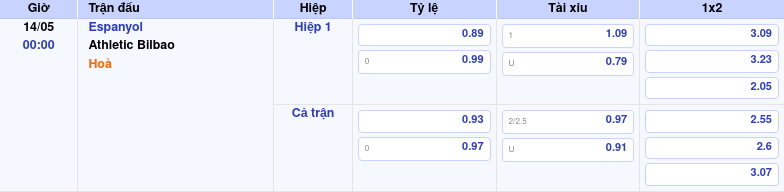 Thông tin trích gọn bảng tỷ lệ kèo bóng đá Espanyol vs Athletic Bilbao từ bảng kèo Keovip