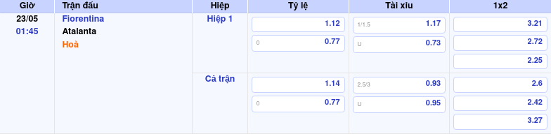 Thông tin trích gọn bảng tỷ lệ kèo bóng đá Fiorentina vs Atalanta từ bảng kèo Keovip