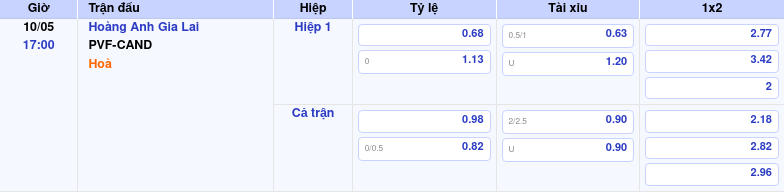 Thông tin trích gọn bảng tỷ lệ kèo bóng đá Hoàng Anh Gia Lai vs PVF-CAND từ bảng kèo Keovip