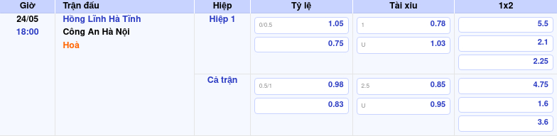 Thông tin trích gọn bảng tỷ lệ kèo bóng đá Hồng Lĩnh Hà Tĩnh vs Công An Hà Nội từ bảng kèo Keovip
