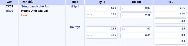 Thông tin trích gọn bảng tỷ lệ kèo bóng đá Sông Lam Nghệ An vs Hoàng Anh Gia Lai từ bảng kèo Keovip