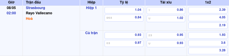 Thông tin trích gọn bảng tỷ lệ kèo bóng đá Strasbourg vs Rayo Vallecano từ bảng kèo Keovip