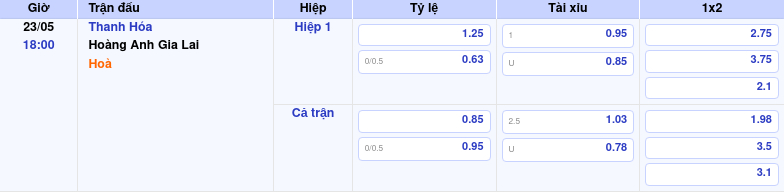 Thông tin trích gọn bảng tỷ lệ kèo bóng đá Thanh Hóa vs Hoàng Anh Gia Lai từ bảng kèo Keovip