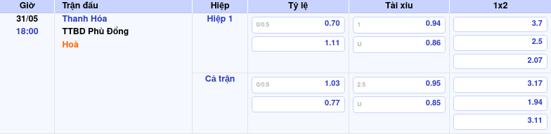Thông tin trích gọn bảng tỷ lệ kèo bóng đá Thanh Hóa vs TTBD Phù Đổng từ bảng kèo Keovip