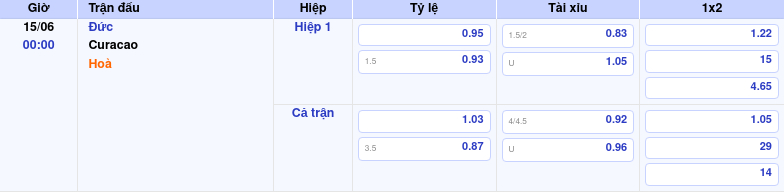Thông tin trích gọn bảng tỷ lệ kèo bóng đá Đức vs Curacao từ bảng kèo Keovip