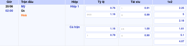 Thông tin trích gọn bảng tỷ lệ kèo bóng đá Mỹ vs Úc từ bảng kèo Keovip